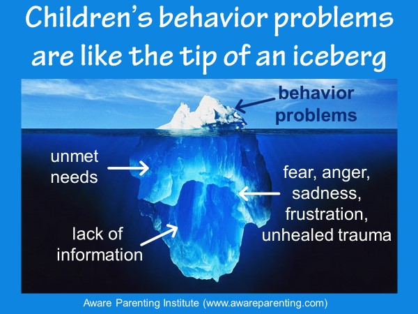 Iceberg alanlogy for behavior problems