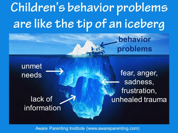 Childhood Terror iceberg (from least effective to most effective